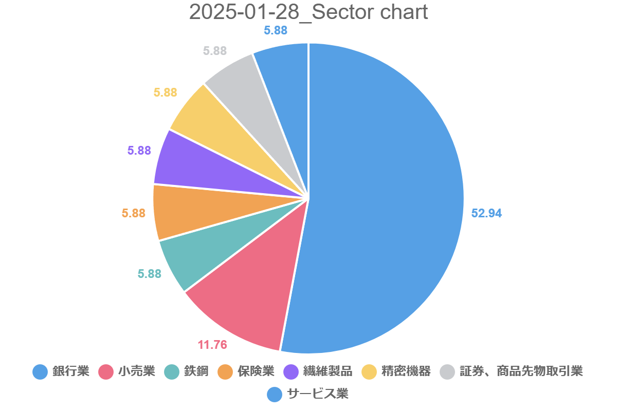 2025-01-28_Sector chart